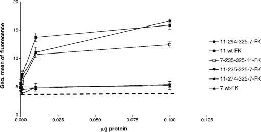 FIG. 6.