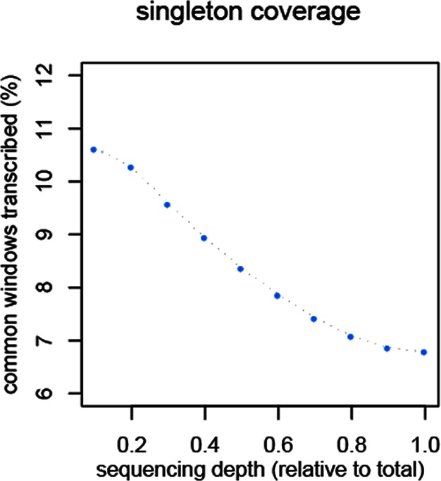 Figure 4—figure supplement 2.