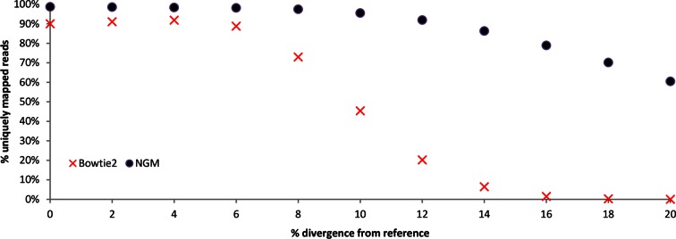 Appendix 1—figure 1.