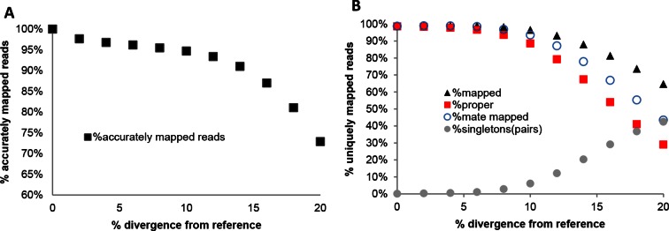 Appendix 1—figure 2.