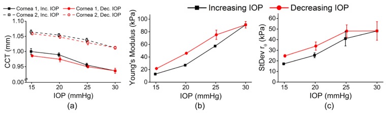 Fig. 10