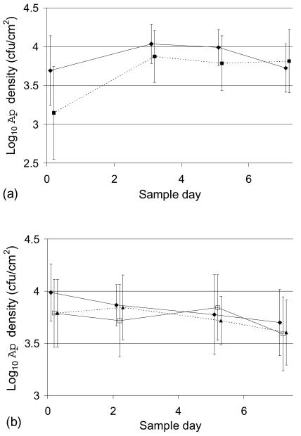 FIG. 5.