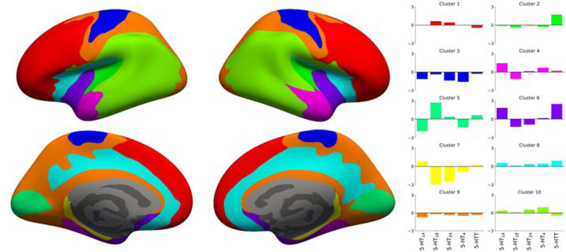 Figure 3: