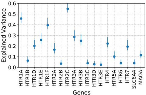 Figure 5: