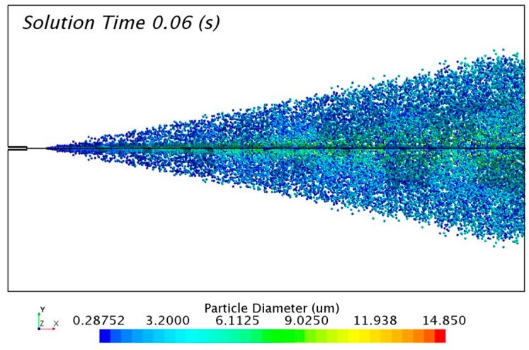 Figure 10