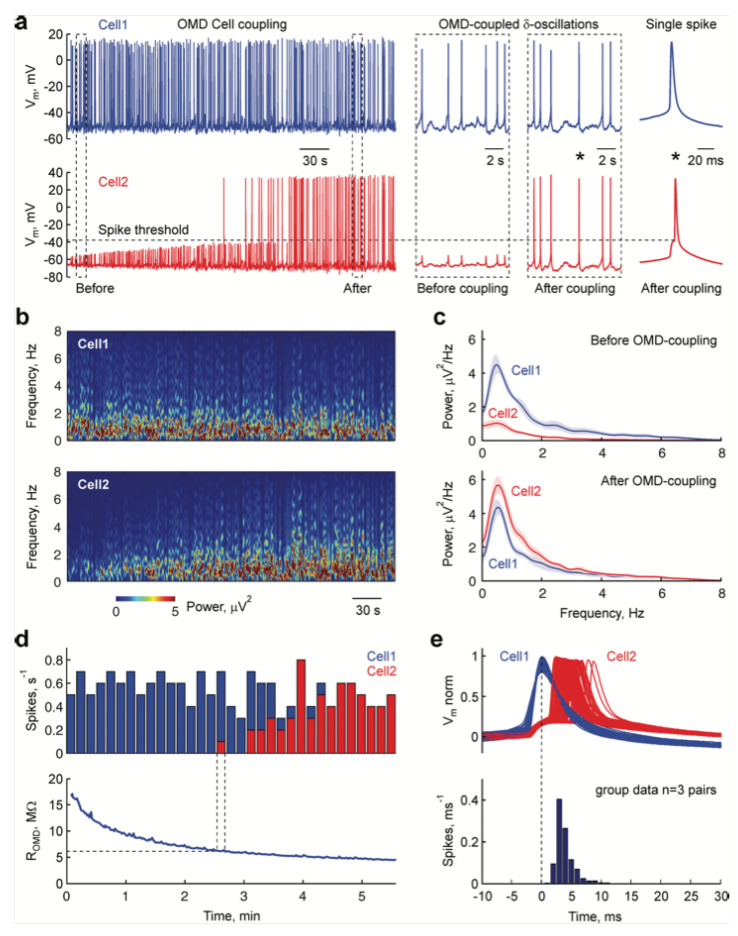 Figure 27