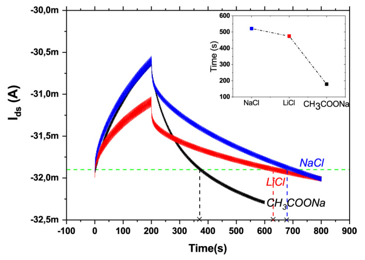 Figure 18