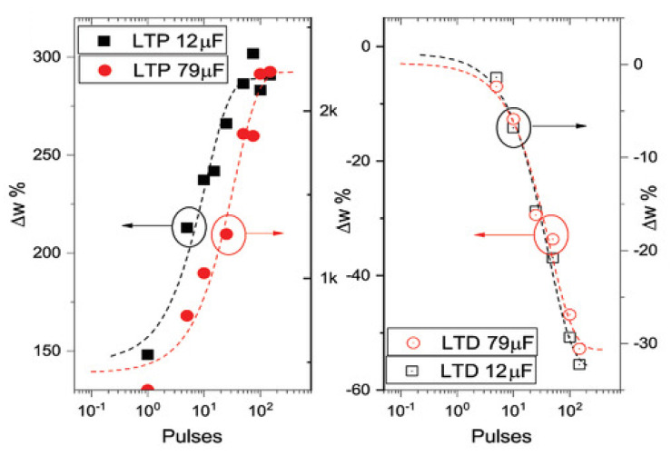 Figure 17