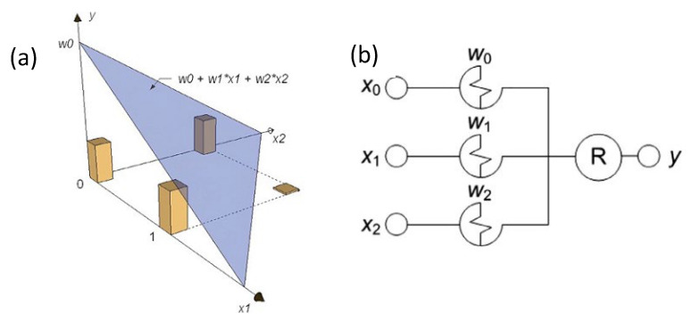 Figure 21