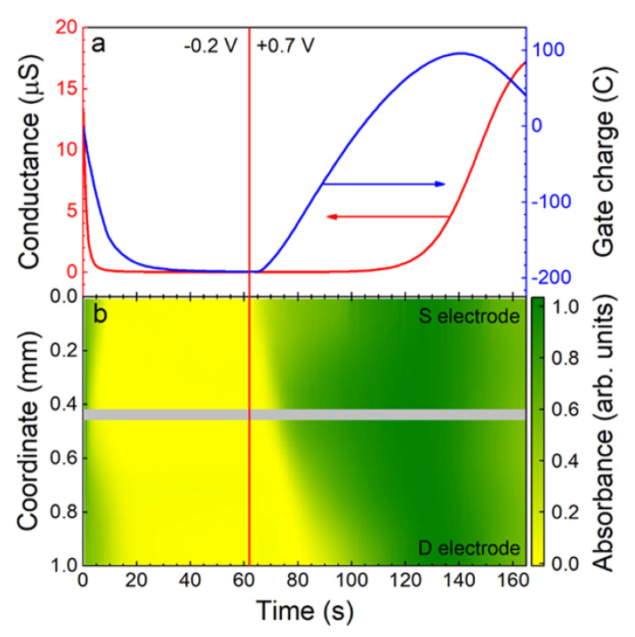 Figure 12