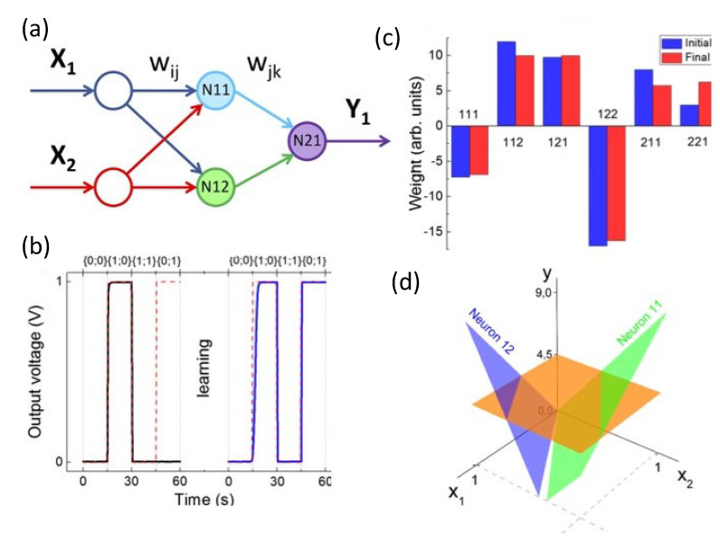 Figure 22