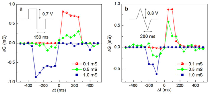 Figure 24