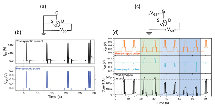 Figure 20