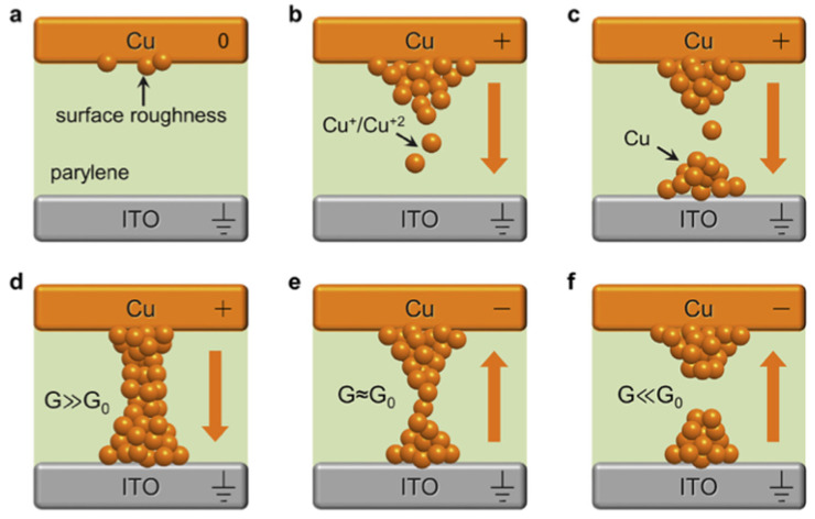 Figure 16