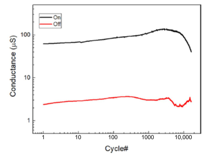 Figure 13