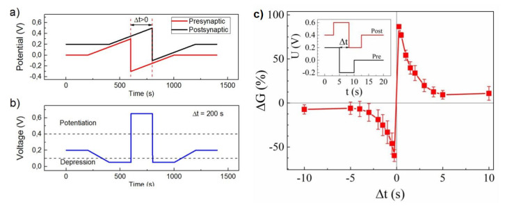 Figure 23