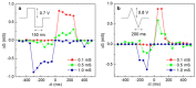 Figure 24