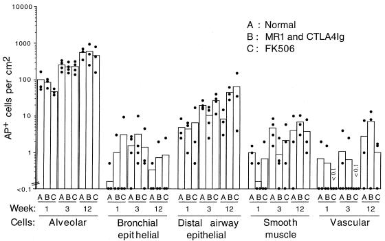 FIG. 7