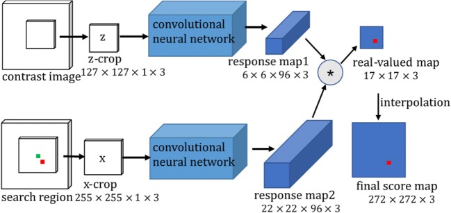 Fig. 2