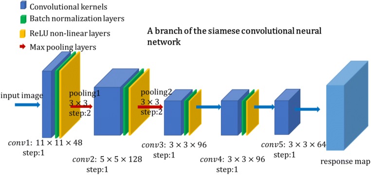 Fig. 3