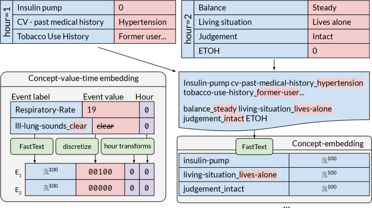 Figure 1: