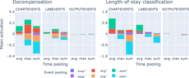 Figure 4: