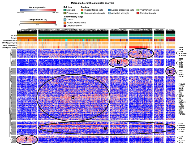 Extended Data Fig. 6