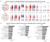 Extended Data Fig. 3