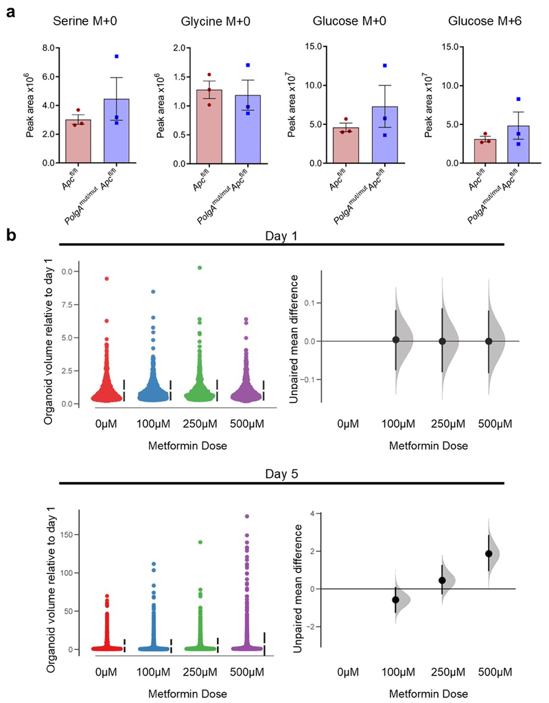 Extended Data Fig. 6