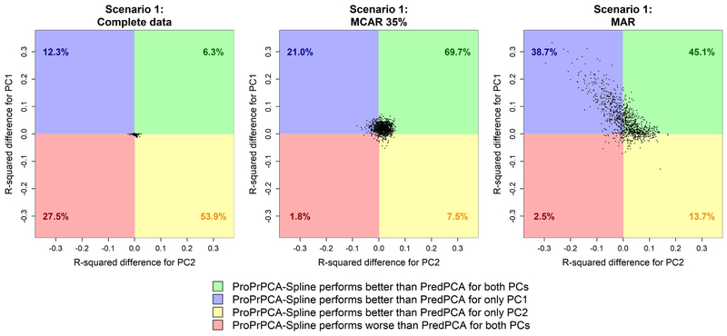 Figure 3: