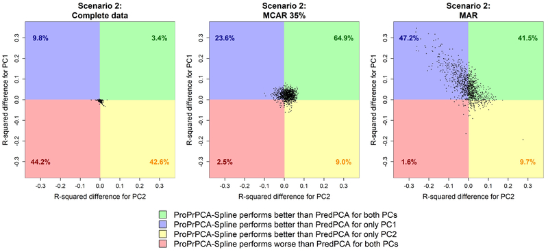 Figure 4: