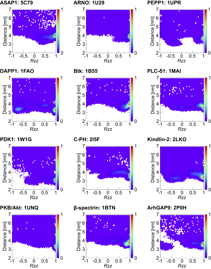 Figure 2