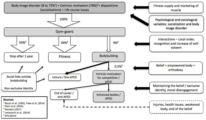 FIGURE 1