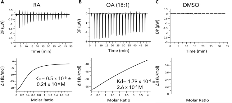 Figure 5