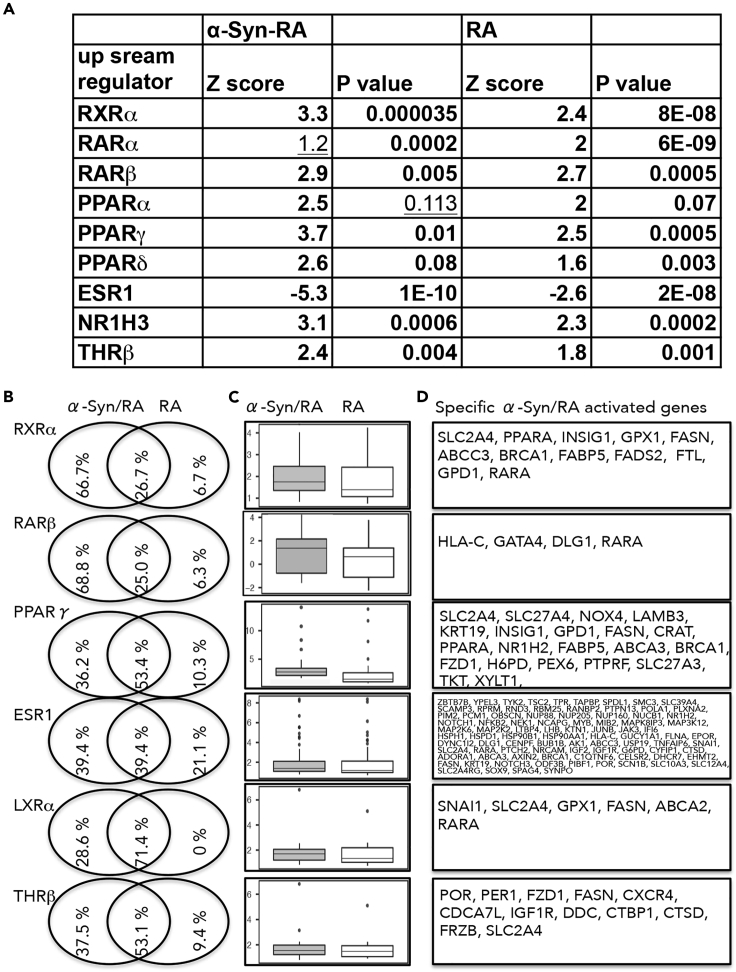 Figure 6