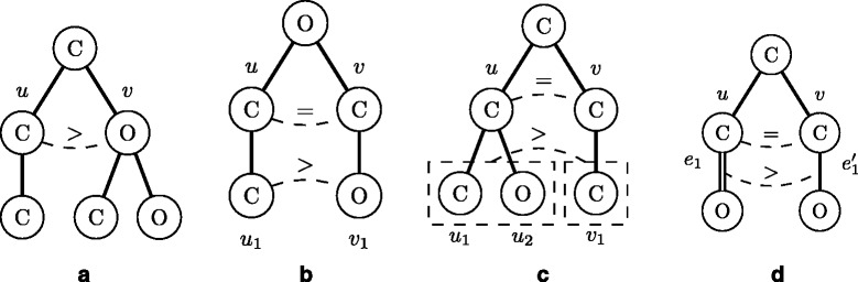 Fig. 3