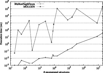 Fig. 14