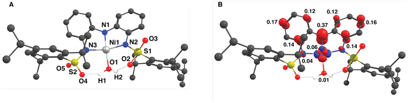 Figure 7.