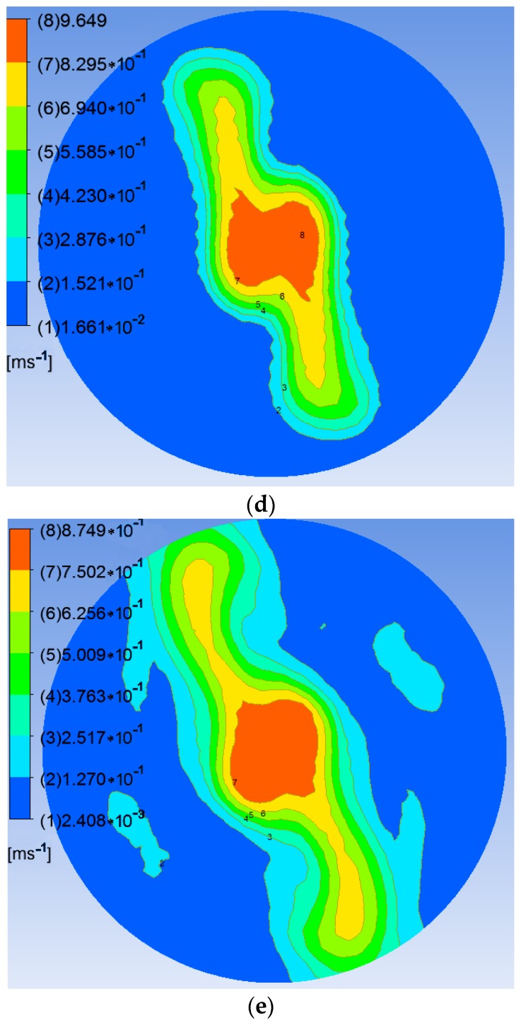 Figure 8