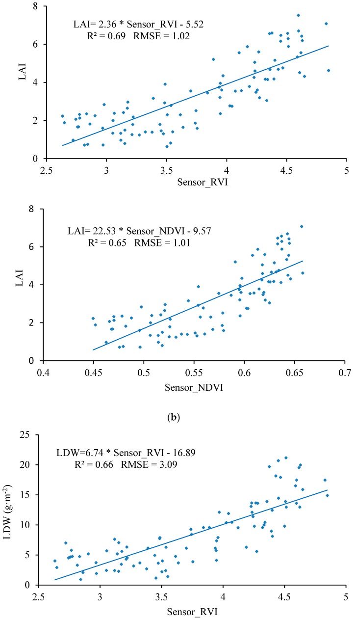 Figure 17