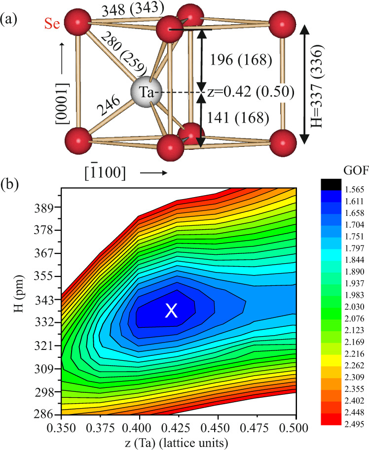 Fig. 4