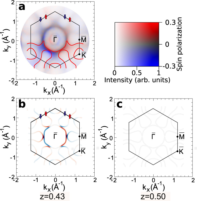 Fig. 7