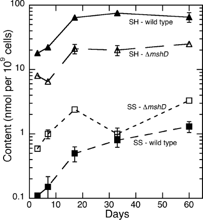 FIG. 3.