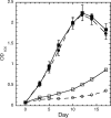 FIG. 6.