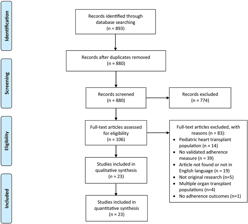 Figure 1: