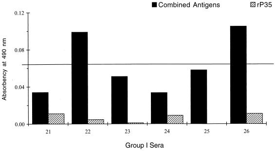 FIG. 7