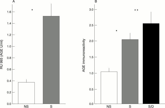 Figure 3  