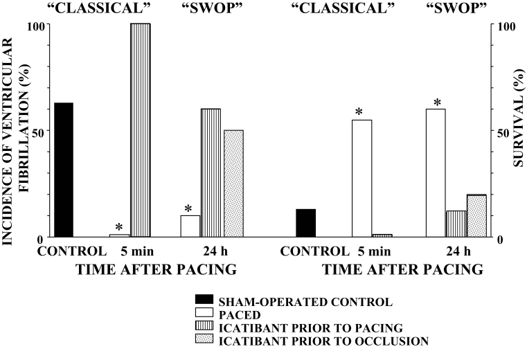 Figure 6)