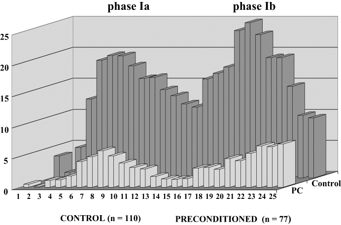 Figure 1)