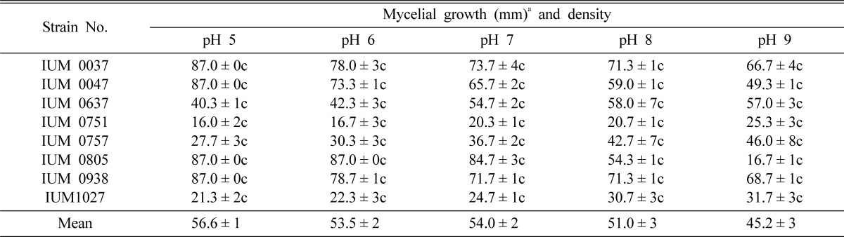 graphic file with name mb-36-28-i004.jpg